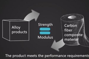 aircraft use carbon fiber composite materials 2