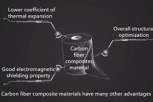 aircraft use carbon fiber composite materials 3
