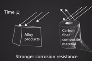 aircraft use carbon fiber composite materials