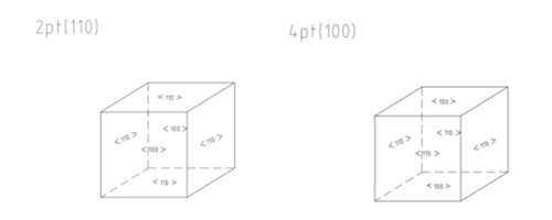 crystal orientation