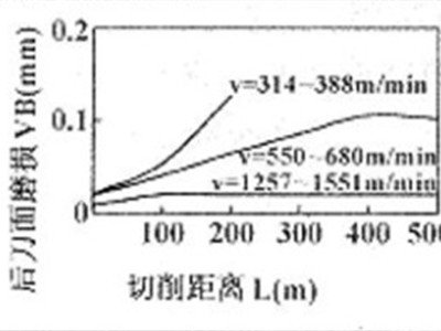 cutting distance