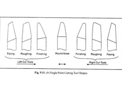 cutting tools 2