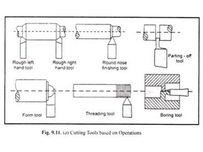 cutting tools 3