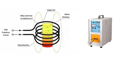 details of brazing machine