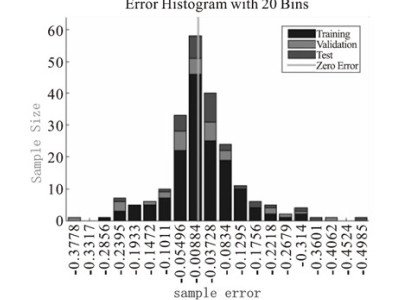 sample error