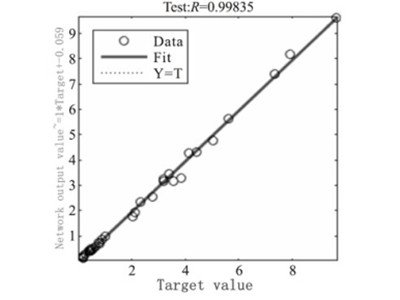 target value 2