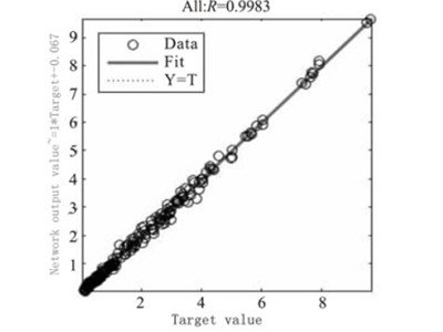 target value 3