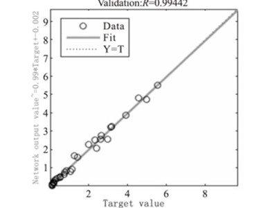target value