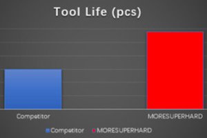 tool life comparision 2
