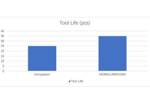 tool life comparision