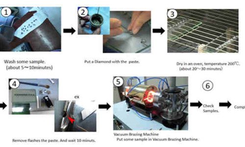 vacuum brazing process