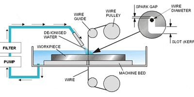 wire cut machine drawing