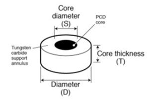 wire drawing die core