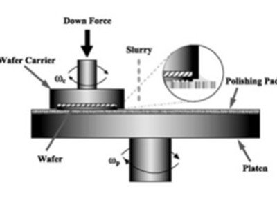 chemcial polishing