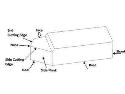 cutting tools drawing