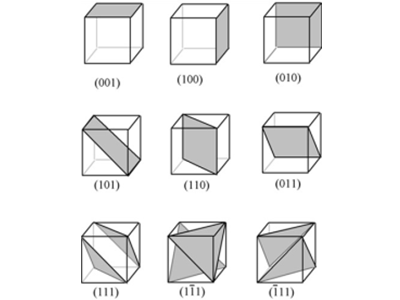 different orientation of diamond