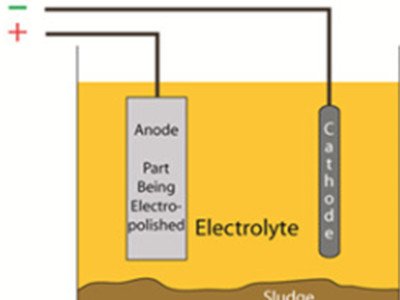 electrolyte polishing