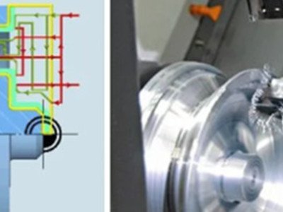 transverse turning 