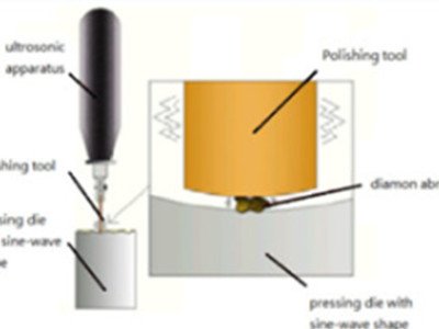 ultra-sonic polishing