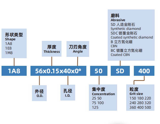 specifications