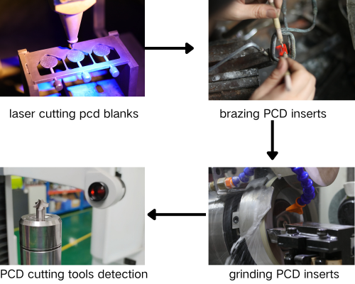 pcd cutting tools procession