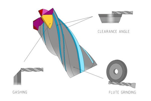 cnc grinding rotary tools