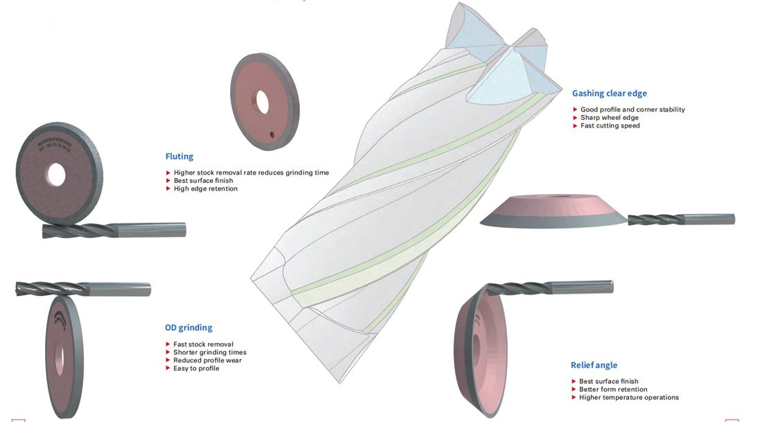 cnc grinding wheel