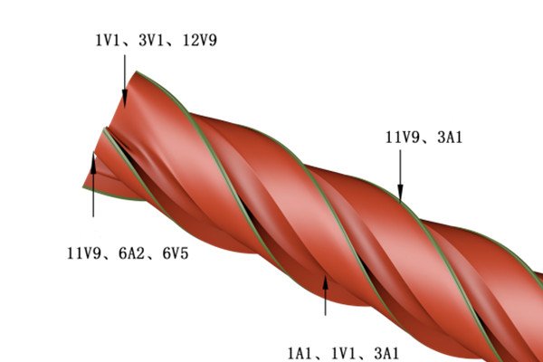 grinding carbide tools