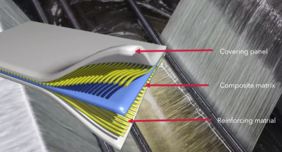 composite materials