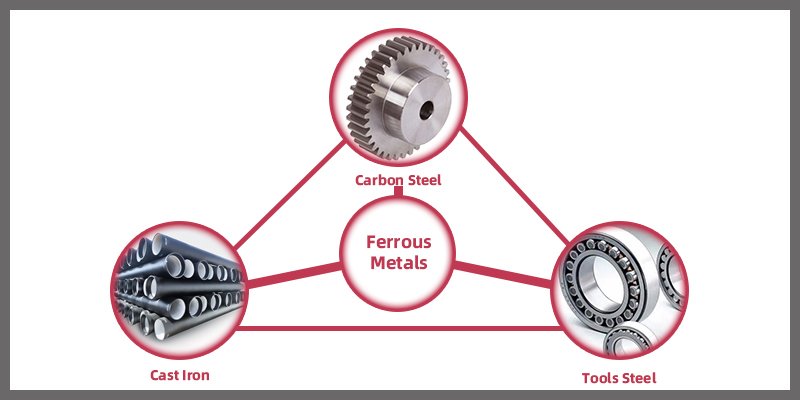 Ferrous Metal