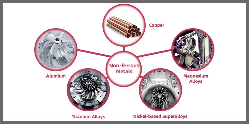 no-ferrous metal
