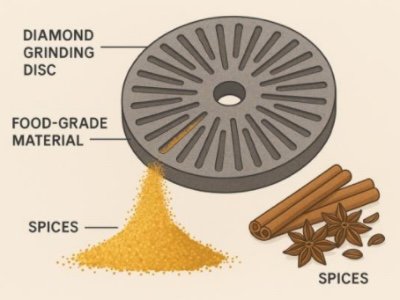 Diamond grinding discs
