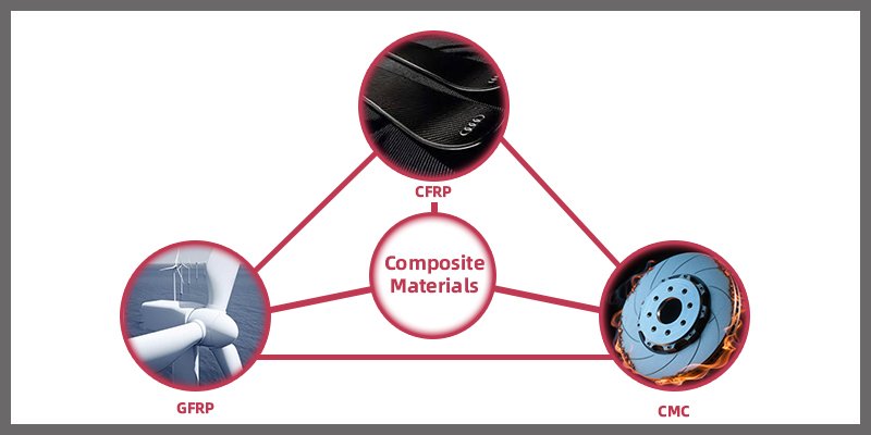 composite materials