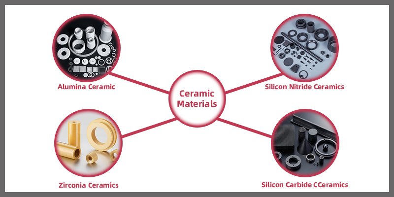 industrial ceramic