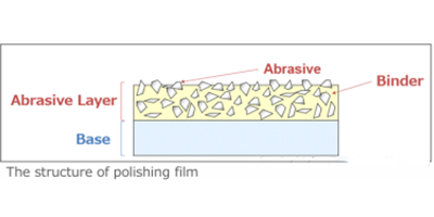 Polishing method diagram
