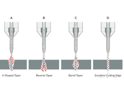 Abrasive Water Jet Drilling