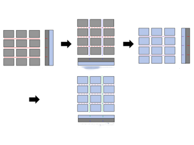 High penetration cutting wheel cutting process