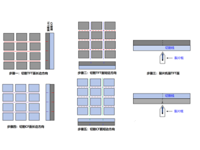 Toothless cutting wheel cutting process