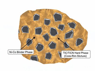 cermet structure