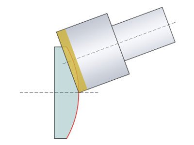 grinding lens demonstration